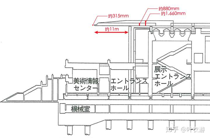 兵库县美术馆的大悬挑结构是怎样实现的?