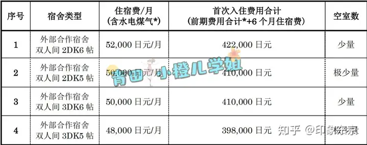 日本优良语言学校推荐-TOP10
