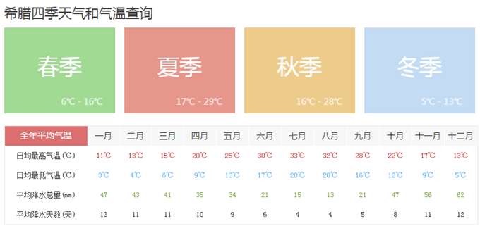欧洲天气变化无常 不同月份去旅行应该怎么穿 知乎