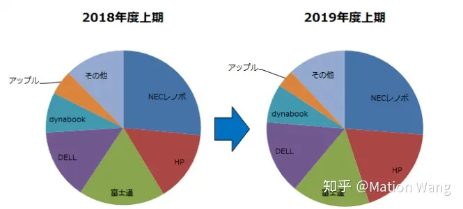 业务用高岭之花，现款Let's note 产品线综述- 知乎