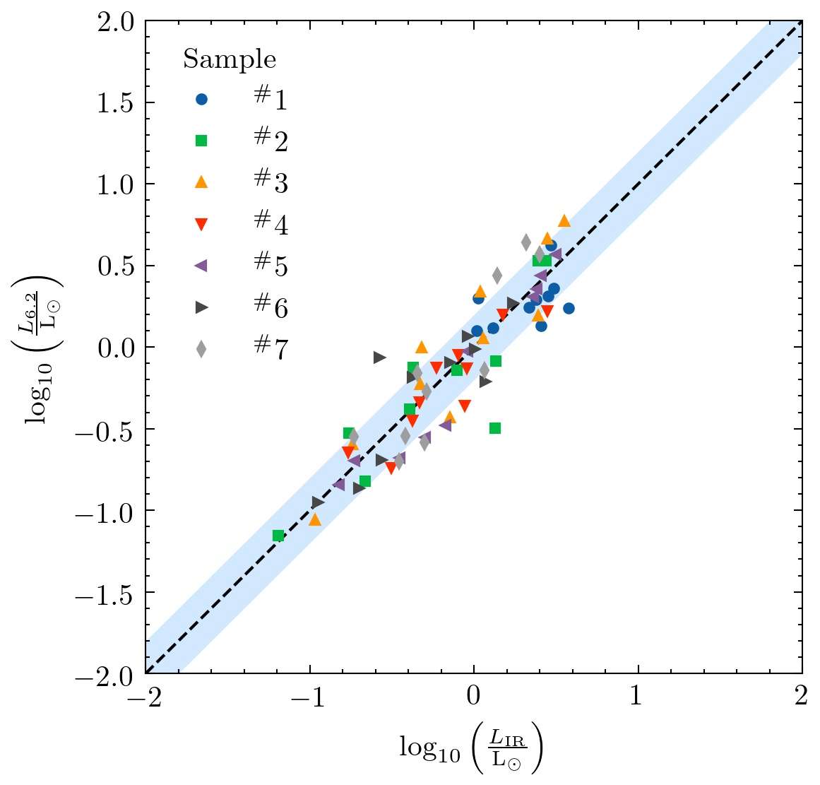 plot-scatter