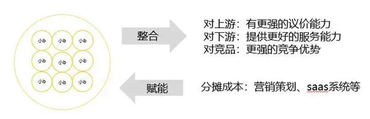 MRO工业品产业互联网项目实战策划案例分享-卡咪卡咪哈-一个博客