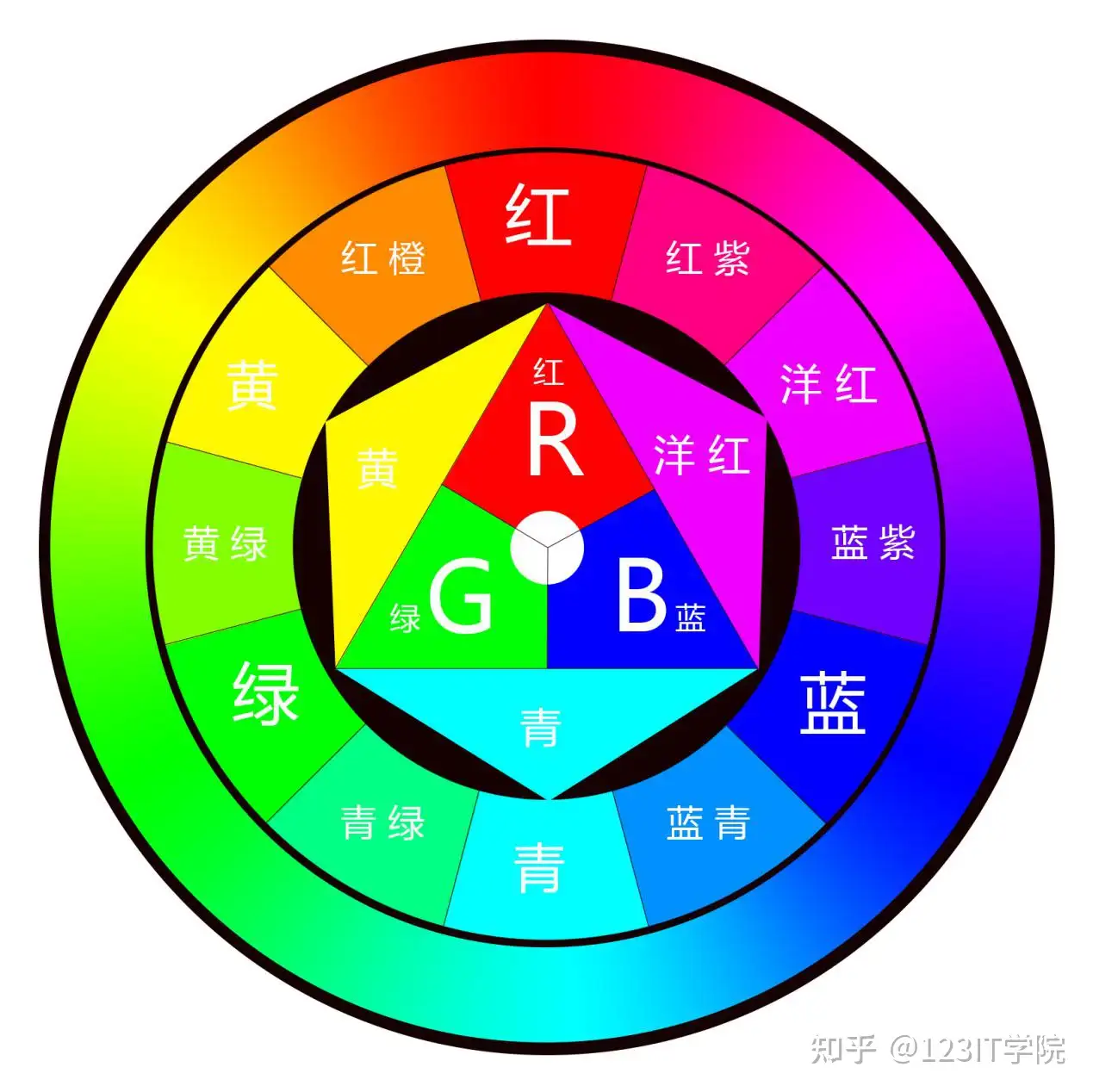 你知道这几种色彩搭配的方法吗 知乎