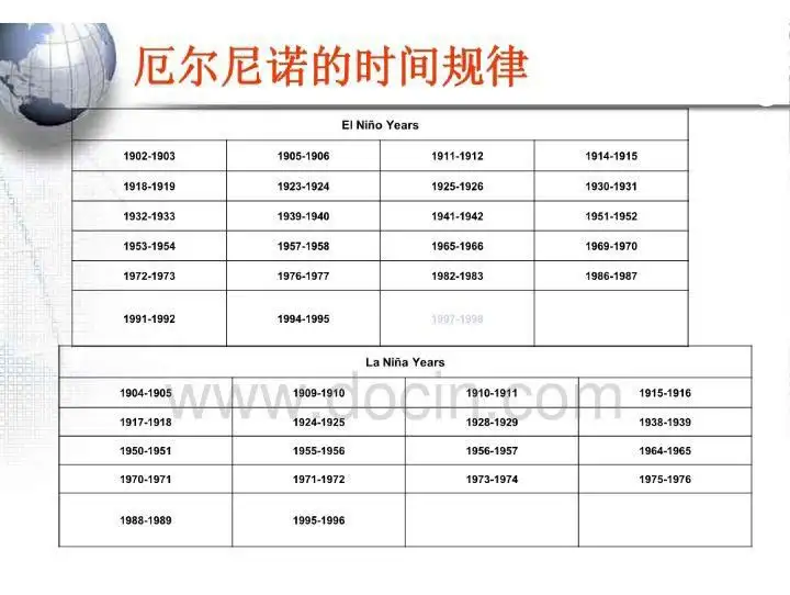 太阳系引力变化，厄尔尼诺、拉尼娜事件、大干旱、大饥荒、大洪水和大地震（1920-1923年、1927-1933年、1946-1947年）——引力灾害学