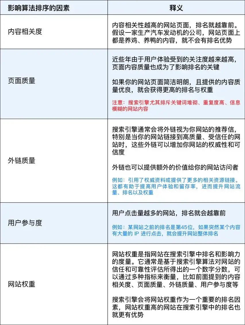 跳出网络水军的陷阱，掌握搜索引擎工作原理获取自然流量！