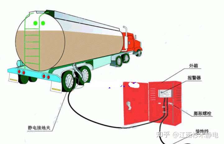 靜電接地報警器工作原理