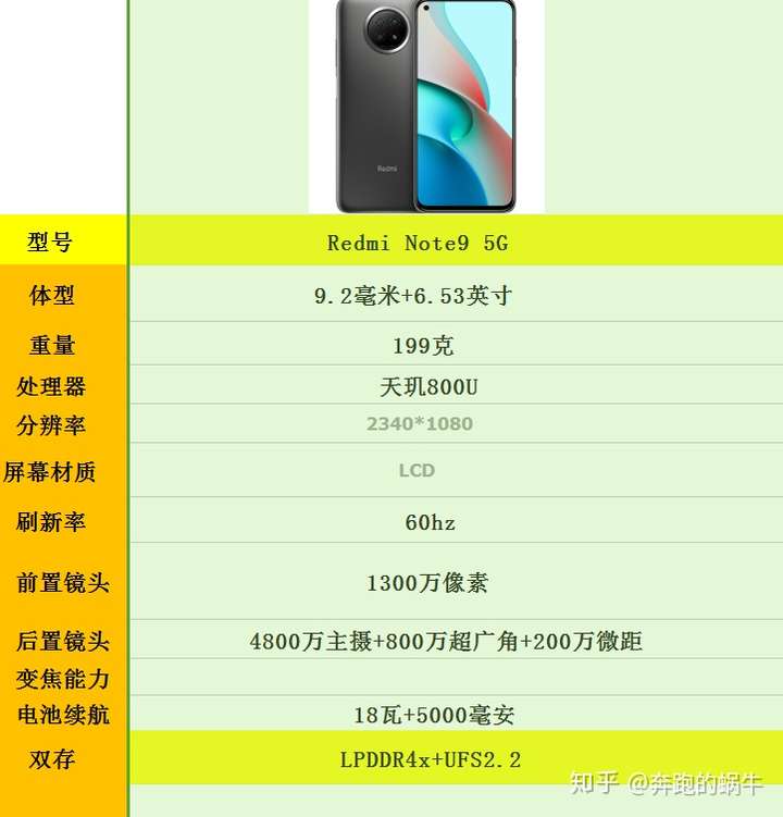 红米note95g和note8pro更推荐哪款