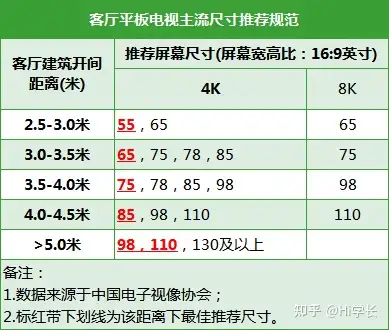 一,何谓85寸高性价比电视?