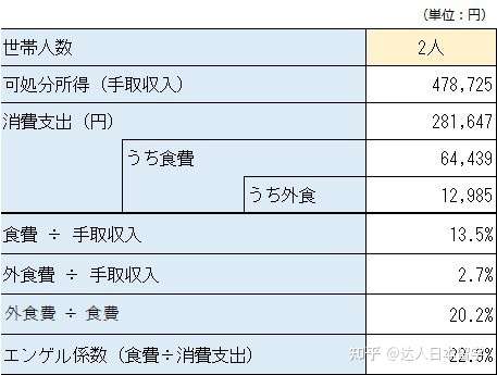 达人日本,日本留学