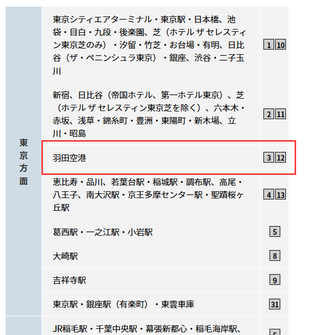 达人日本今日短评 全程免费搞定日本的酒店隔离和乘出租 知乎