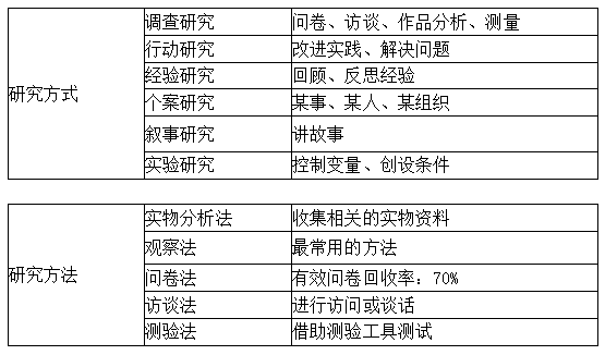 通过率30%的教师资格证考试，备考一周轻松过得秘密在这里！