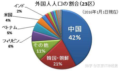 日本移民办理_日本移民如何申请_移民申请日本签证流程