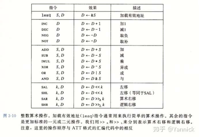 Introduction To Csapp 十三 算术逻辑操作指令与c 语言运算符 知乎