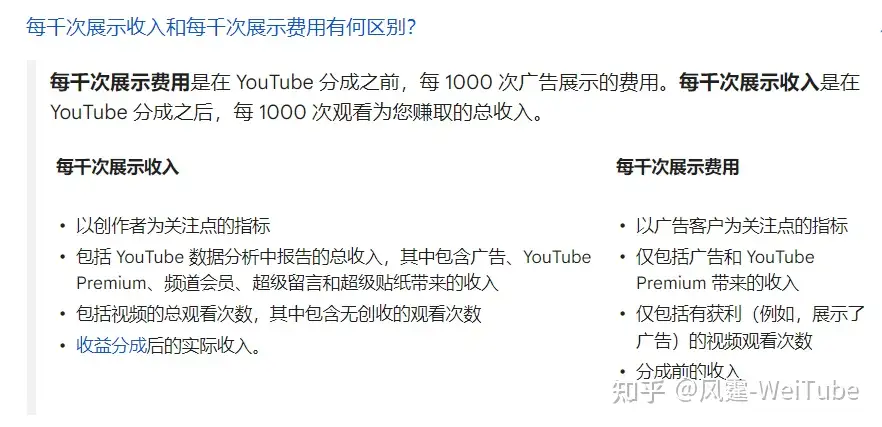 Youtube频道一个亿的视频播放量 到底能赚多少 知乎