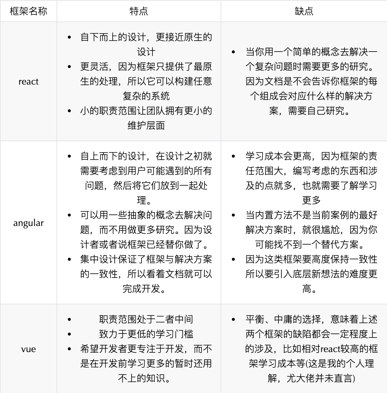 关于web Component 知乎