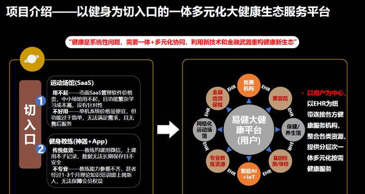 2020年健身行业数据报告,后疫情时代健身行业运营模式面面观!