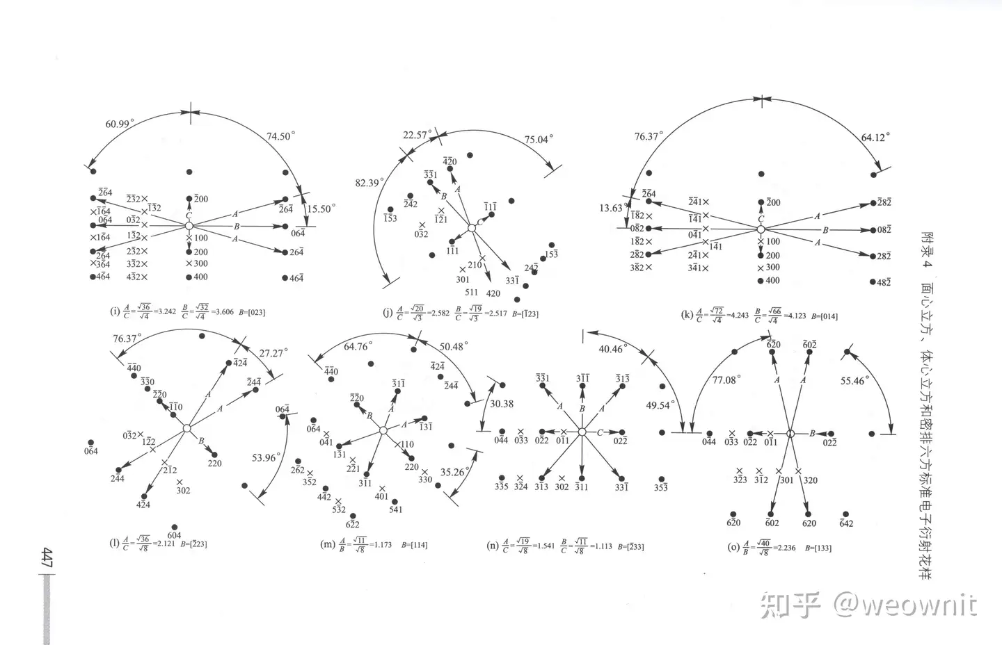 标准电子衍射花样-TEM透射电镜- 知乎