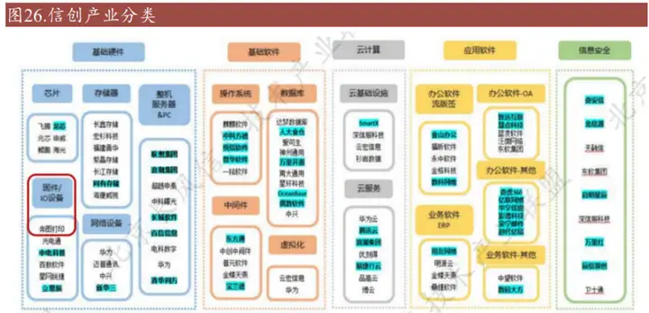 国产之光，纳思达：“打印机+耗材+芯片”轮番驱动高成长