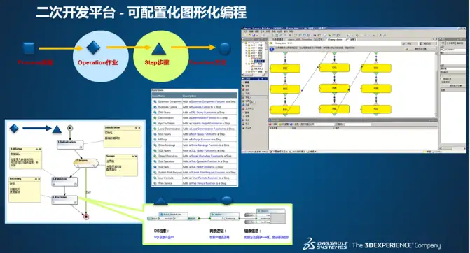 将数字化注入卓越运营，DELMIA助力高科技企业智能制造的图8