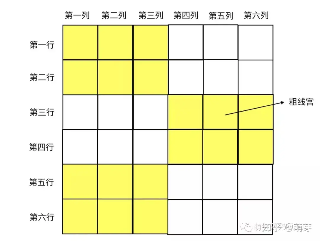 为什么要学数独 数独该怎么玩 这份入门指南请收好 附资源下载 知乎