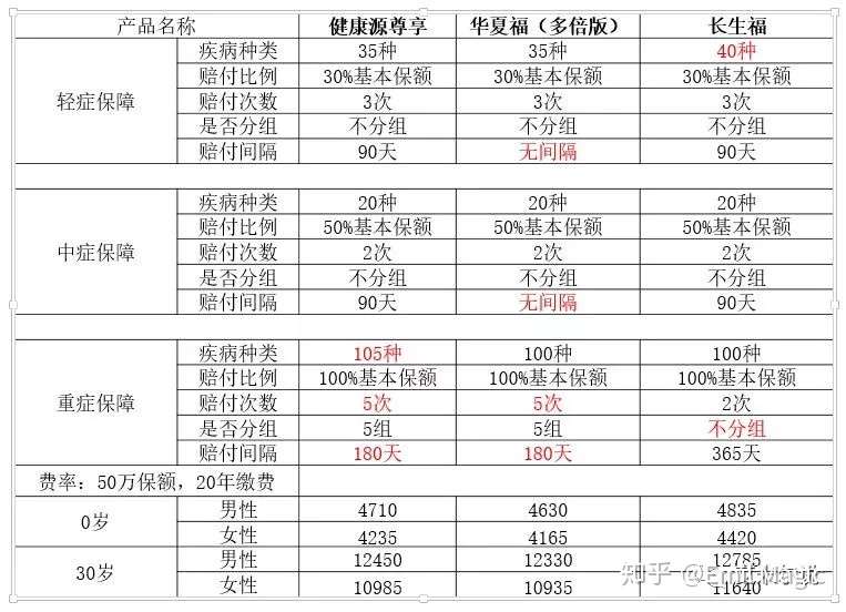 华夏福 长生福 名字没创意 但产品还不错 知乎