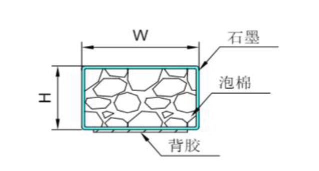 EFOH系列石墨包覆硅胶泡棉产品结构示意图