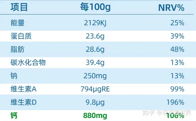 学生奶粉应该怎么选？学生奶粉哪个品牌好？2023年最新小学生—中学生—成人奶粉选购指南（含品牌分析）