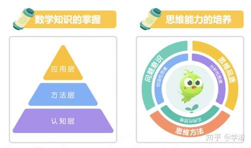 豌豆思維課程教研閉環同步升級助力孩子學習更高效