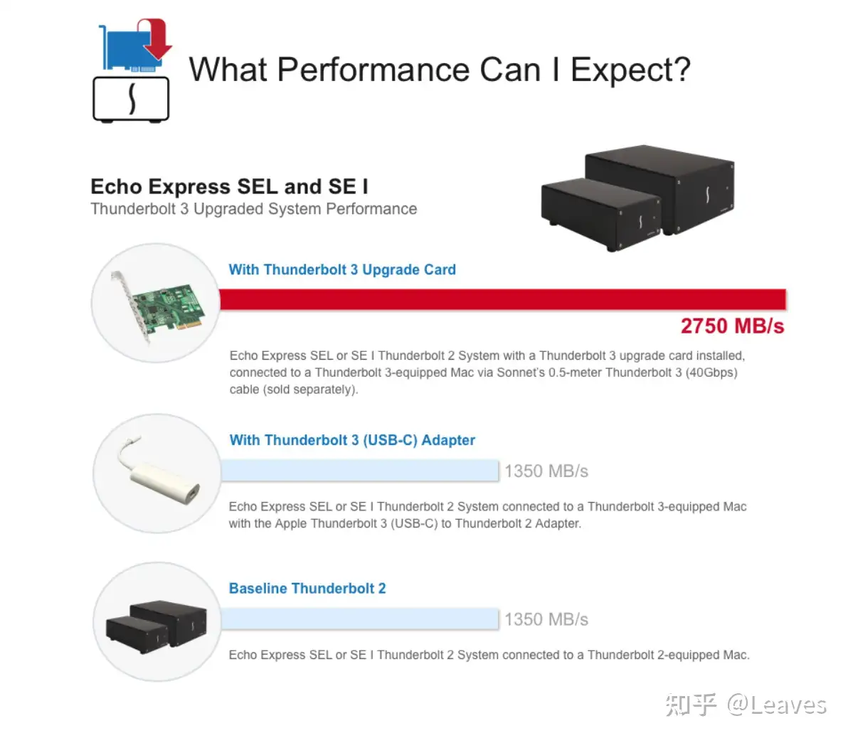 Teardown】Sonnet Echo Express III-D - 知乎