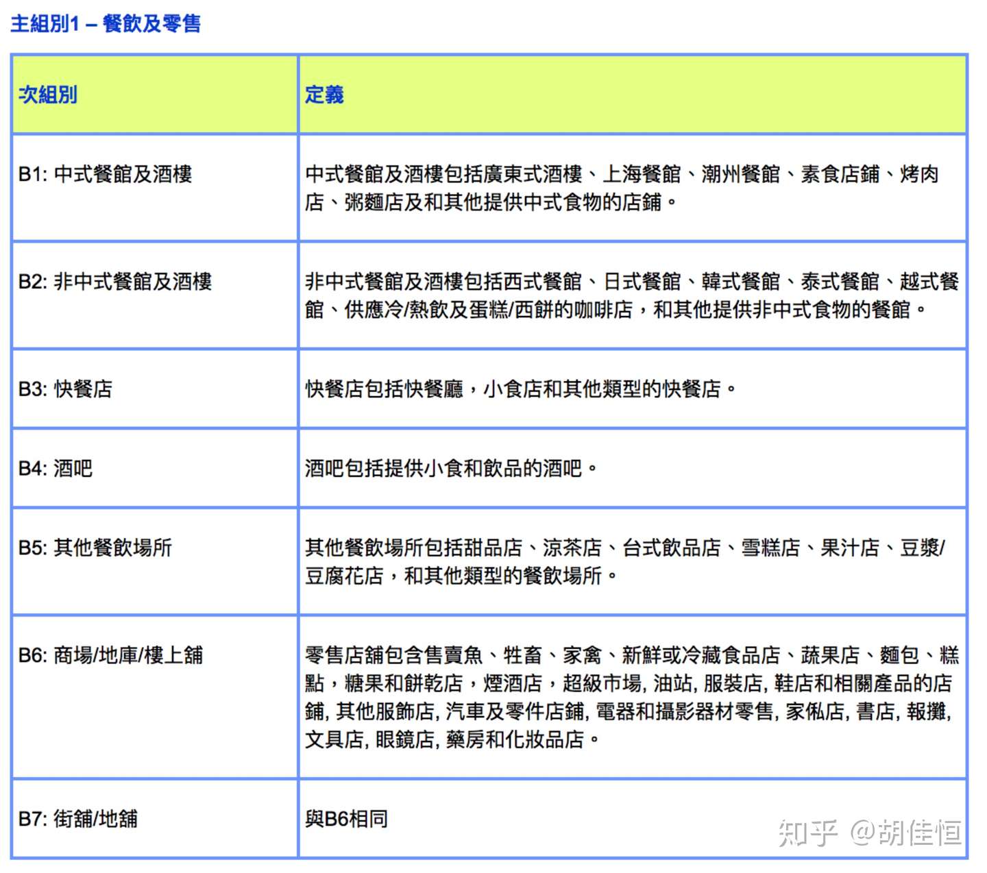 一组有趣的能源数据 越冷越高级 知乎