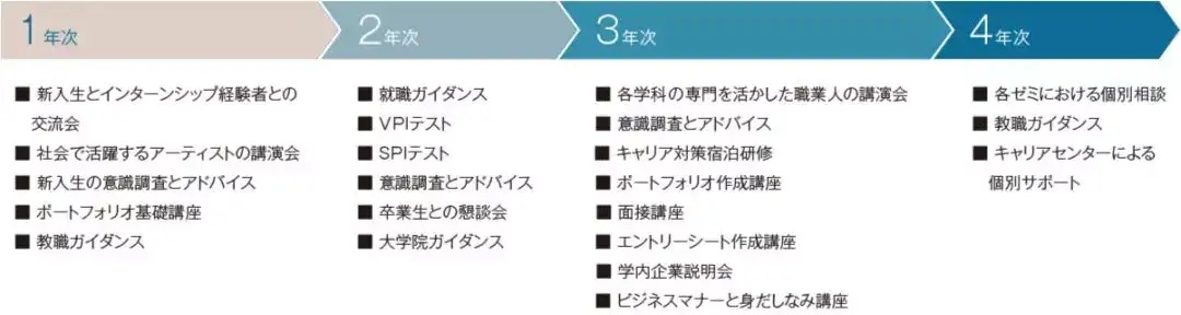 纽澜美术 日本艺术类宝藏院校 五美 以外的艺术院校盘点 2 3 知乎