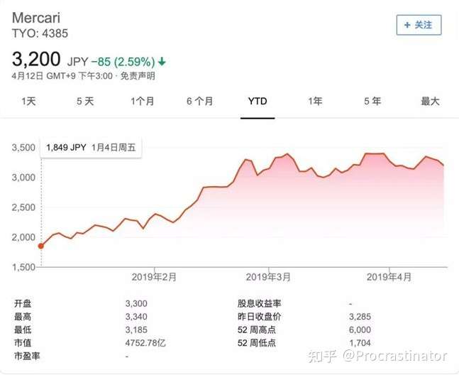 Mercari踏踏实实做电商 知乎