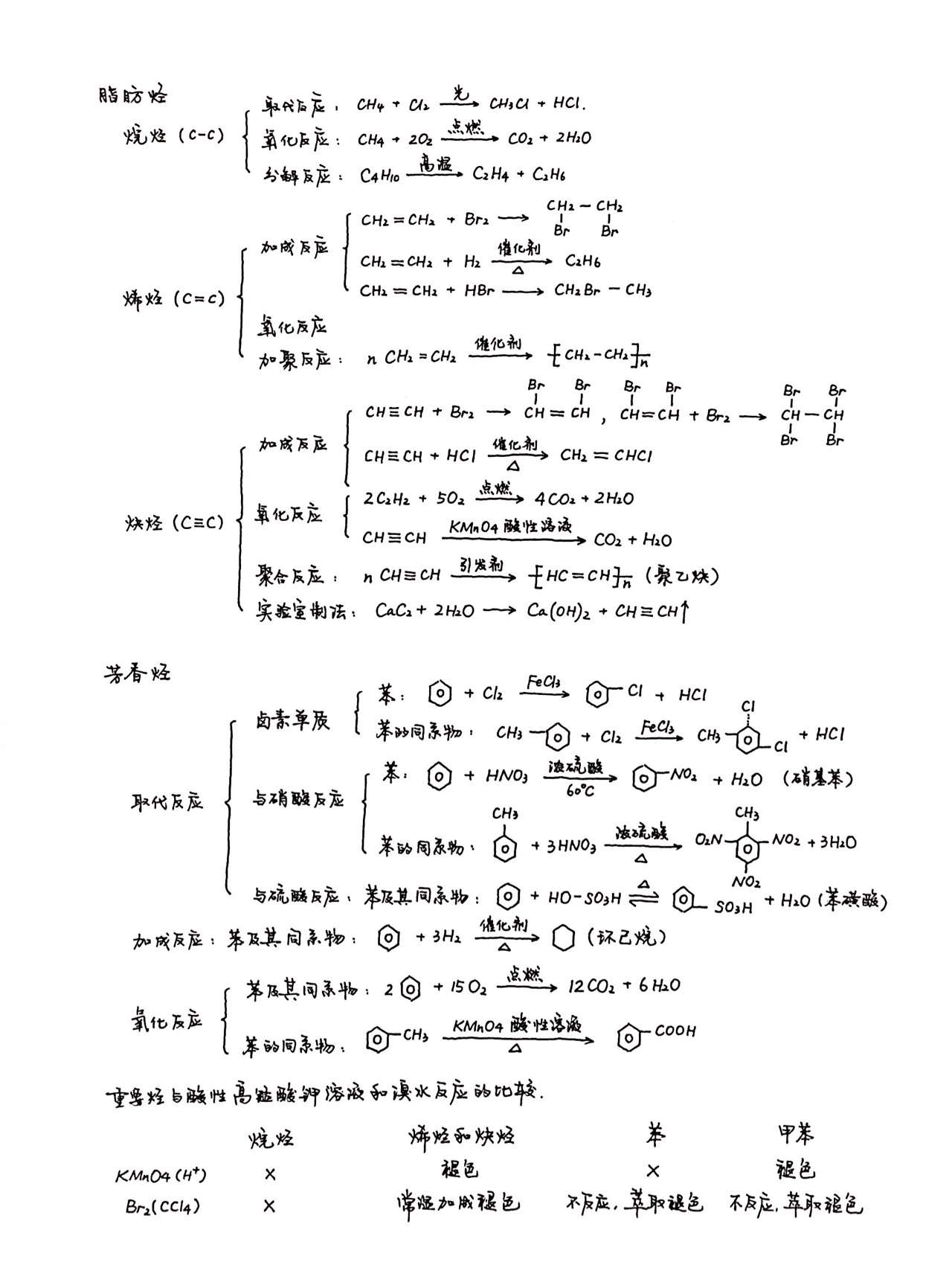 化学选修五有机方程式整理 知乎