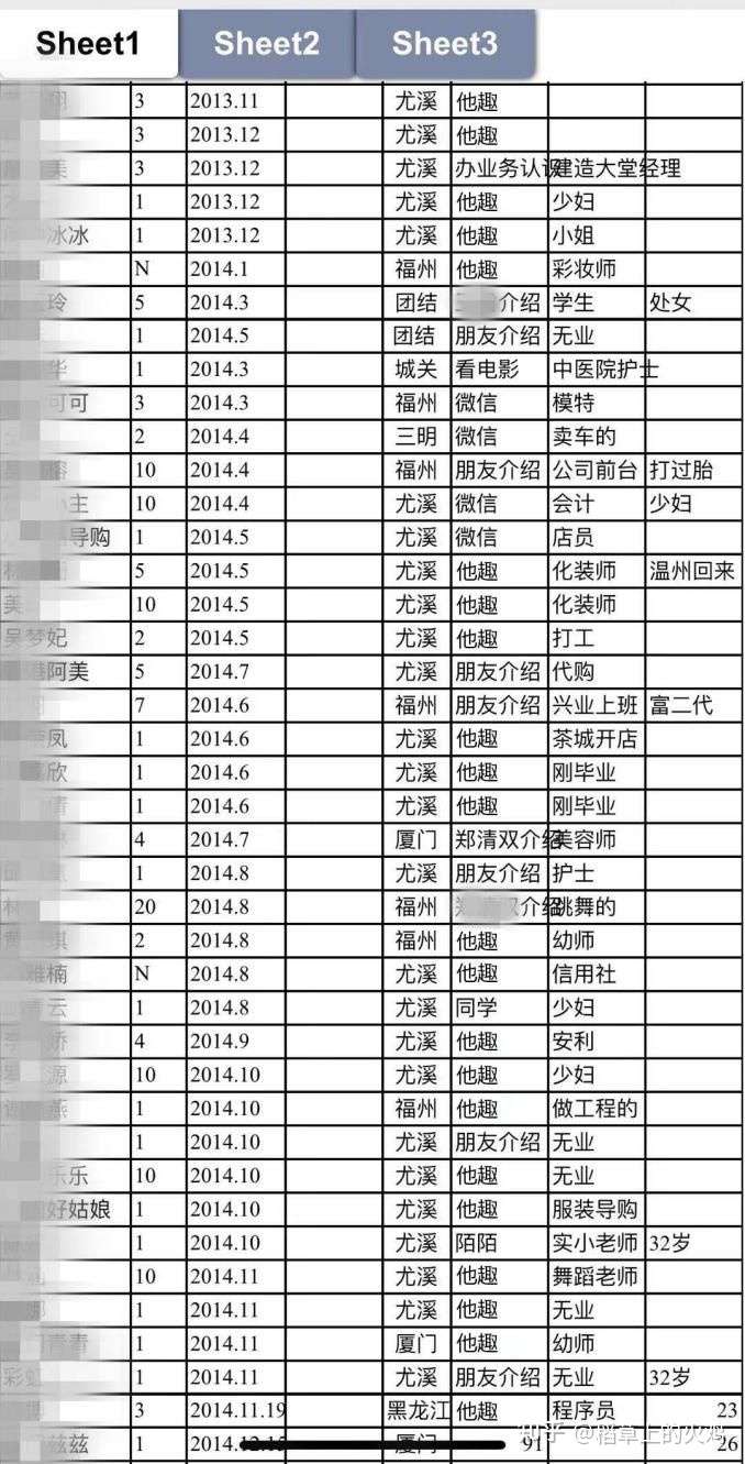 惊 女子爆男友出轨记录 人数多达上千还做成表格 知乎