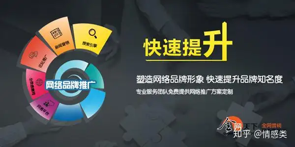 网络推广，网络营销的主要方式有哪些？