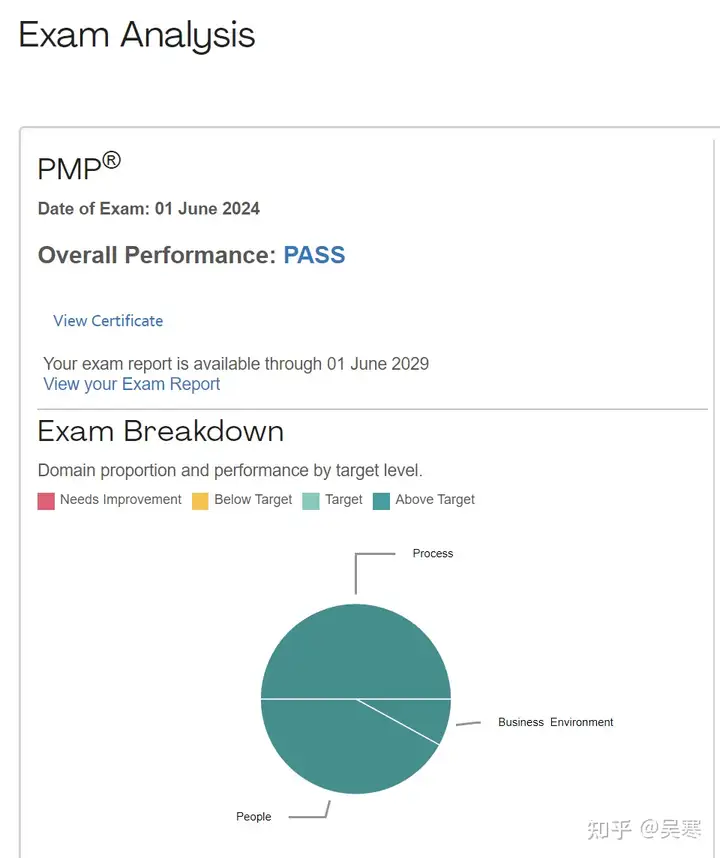 如何高效備考PMP？我用3個(gè)月拿下3A成績(jī)的真實(shí)經(jīng)驗(yàn)分享——知乎學(xué)員吳寒 -- 第2張