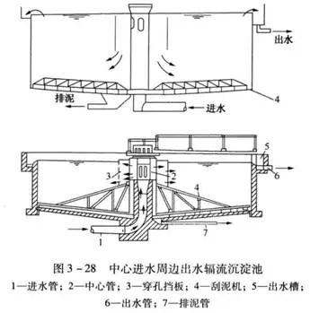 二沉池的作用图片