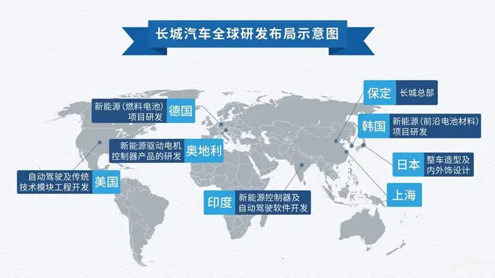 着眼全球和未来，欧拉不只有“她”