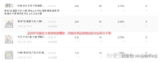shopee数据:虾皮高点击的选品思路:跟卖思路复盘