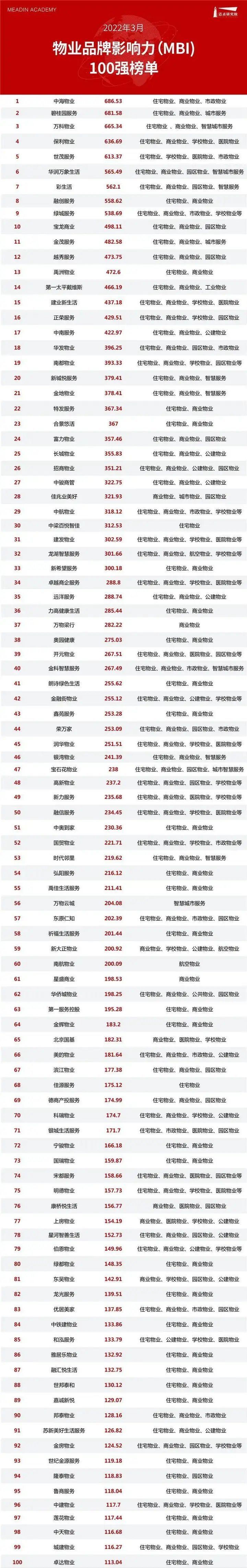北京保租房建设标准出台，公寓型租赁房人均不小于5平米|公寓周报（北京市保障房价格标准是多少钱一平方）干货分享