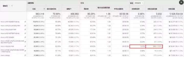 如何优化广告渠道投放策略 - 第14张 | 搜豪的那点事 如何优化广告渠道投放策略 - 第14张 | 搜豪的那点事