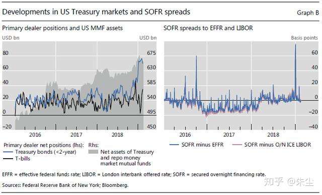 Bis季刊 超越libor 新基准利率手册 知乎