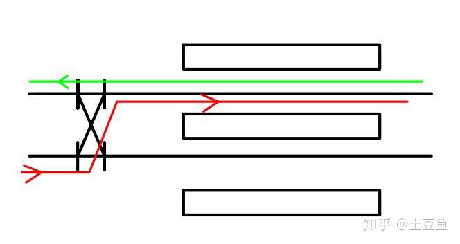 如何区分站前折返和站后折返跟线路布置有关还是和线路运行图有关