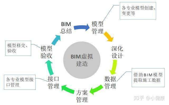 bim技術在項目運維管理的應用資產管理二