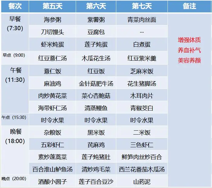 超全30天坐月子食谱，顺产、剖腹产都有！