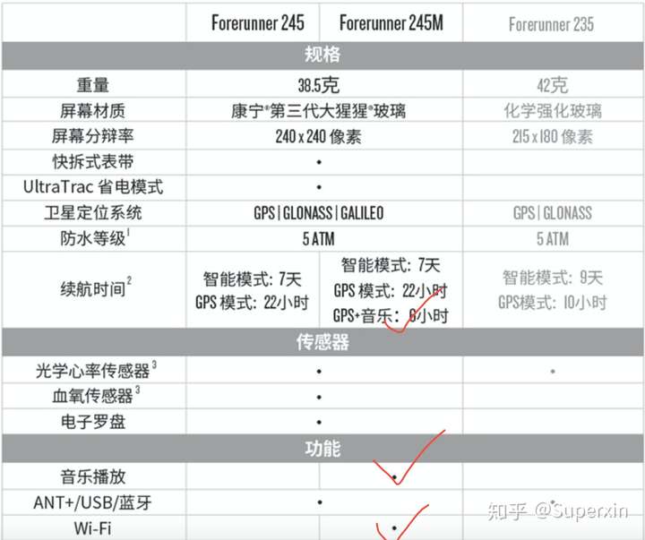 佳明245和佳明245m哪个更值得购买?
