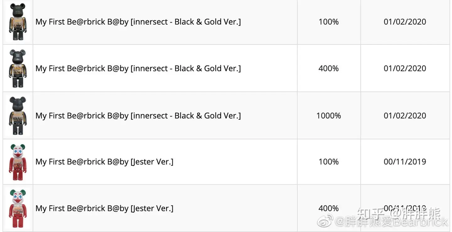 聊聊bearbrick大热千秋- 知乎