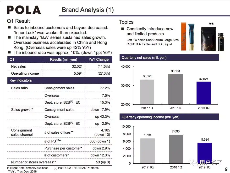 深度考察pola Fancl和花王 0距离对话顶级行业大咖 解码日本美妆品牌秘笈 知乎
