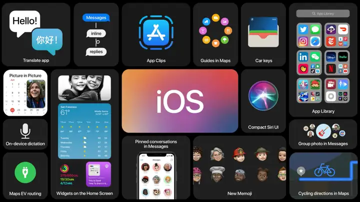 苹果WWDC超全总结：迄今最值得升级的iOS，AirPods Pro喜获黑科技，ARM Mac来了