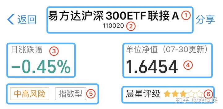 基金想赚钱,必须克服人性的恐惧,越跌越买,才能拿到更多低成本的筹码! QQ技巧 第6张-财神QQ 基金想赚钱,必须克服人性的恐惧,越跌越买,才能拿到更多低成本的筹码! QQ技巧 第6张